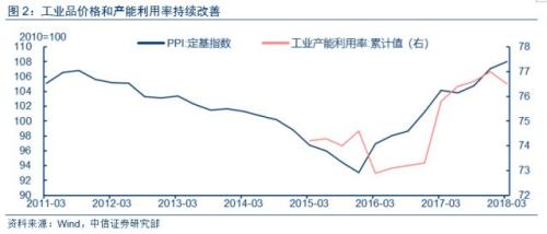 【中信宏观】数据波动和结构改善并存——对1-5月份经济数据的再透视