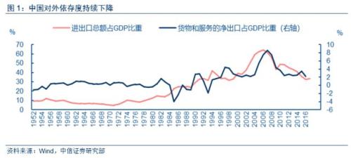 【中信宏观】数据波动和结构改善并存——对1-5月份经济数据的再透视