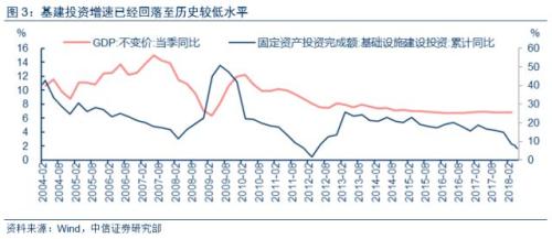 【中信宏观】数据波动和结构改善并存——对1-5月份经济数据的再透视